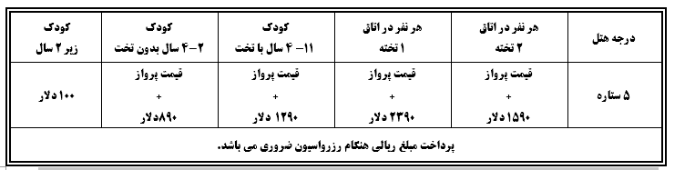 تور سریلانکا